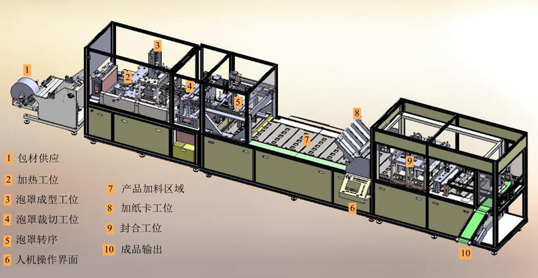 模塊化結構